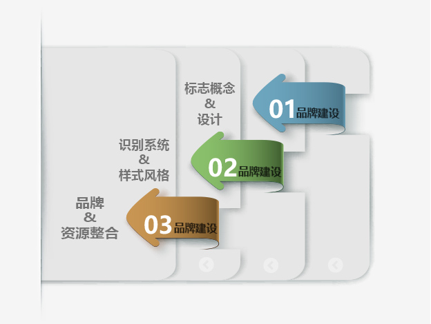 step-1